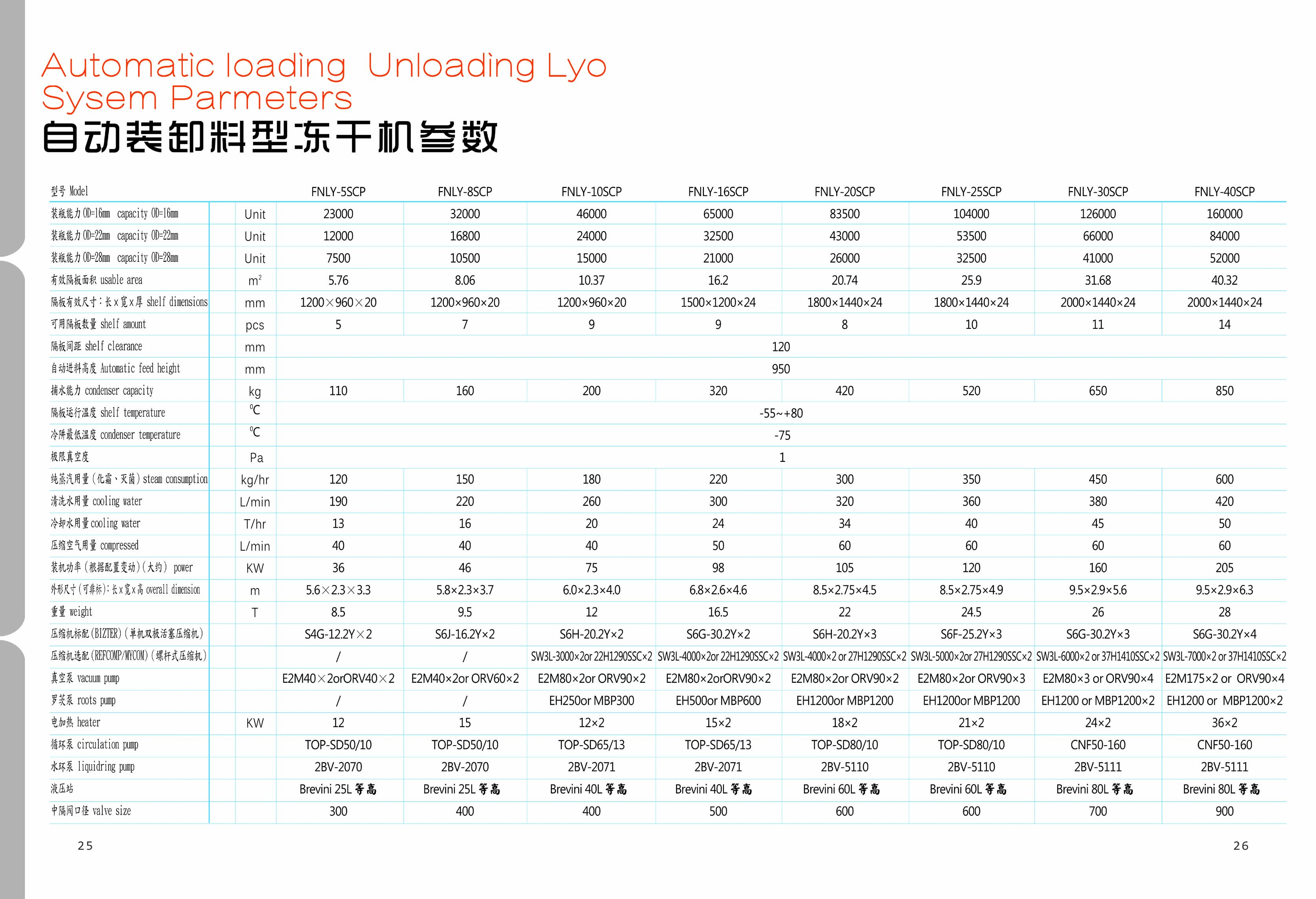 自动装卸料冻干机(图1)