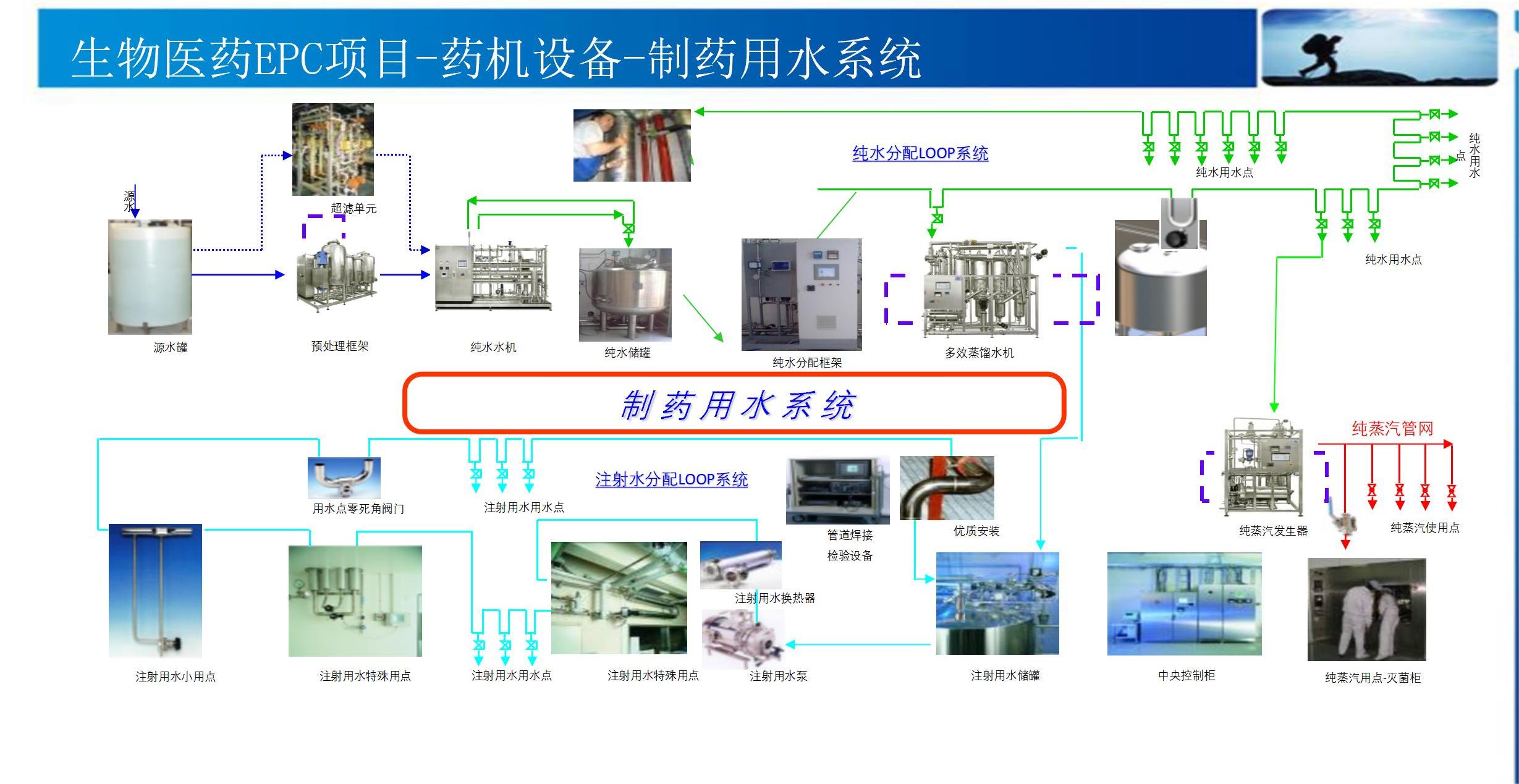 全自动配液系统模块(图1)